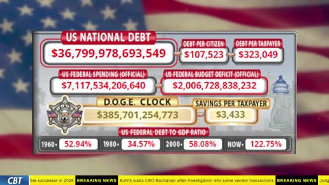 DOGE Clock Live: US Debt Tracker, Musk Tweets, DOGE Savings & Breaking News