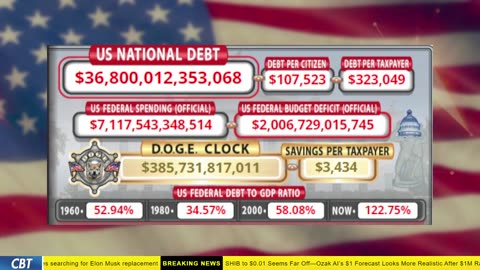 DOGE Clock Live: US Debt Tracker, Musk Tweets, DOGE Savings & Breaking News