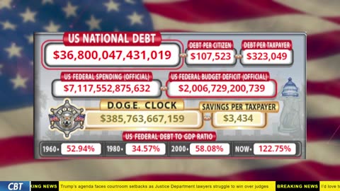 DOGE Clock Live: US Debt Tracker, Musk Tweets, DOGE Savings & Breaking News