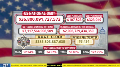 DOGE Clock Live: US Debt Tracker, Musk Tweets, DOGE Savings & Breaking News