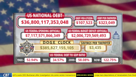 DOGE Clock Live: US Debt Tracker, Musk Tweets, DOGE Savings & Breaking News