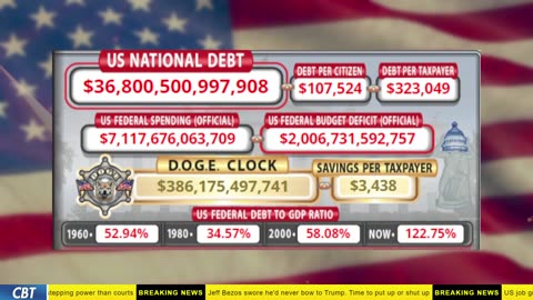 DOGE Clock Live: US Debt Tracker, Musk Tweets, DOGE Savings & Breaking News