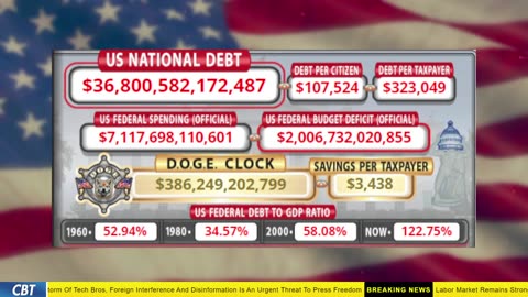 DOGE Clock Live: US Debt Tracker, Musk Tweets, DOGE Savings & Breaking News