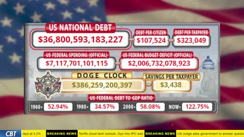 DOGE Clock Live: US Debt Tracker, Musk Tweets, DOGE Savings & Breaking News