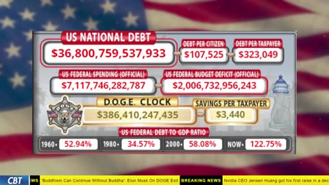 DOGE Clock Live: US Debt Tracker, Musk Tweets, DOGE Savings & Breaking News