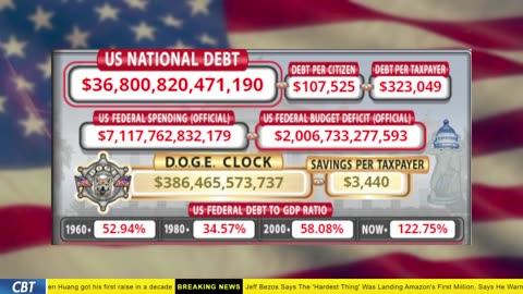 DOGE Clock Live: US Debt Tracker, Musk Tweets, DOGE Savings & Breaking News