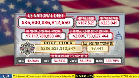 DOGE Clock Live: US Debt Tracker, Musk Tweets, DOGE Savings & Breaking News