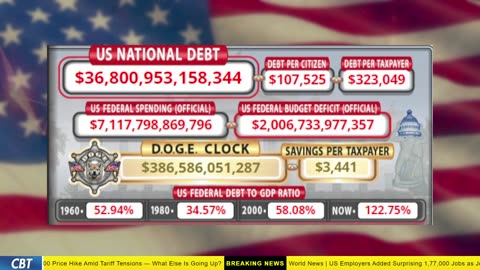 DOGE Clock Live: US Debt Tracker, Musk Tweets, DOGE Savings & Breaking News