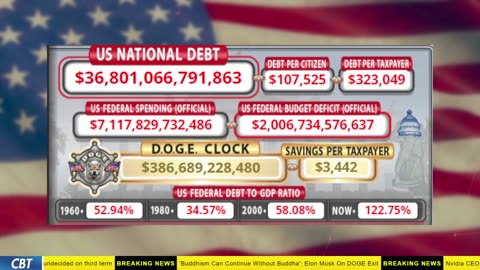 DOGE Clock Live: US Debt Tracker, Musk Tweets, DOGE Savings & Breaking News