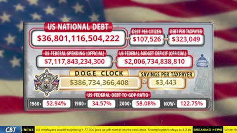 DOGE Clock Live: US Debt Tracker, Musk Tweets, DOGE Savings & Breaking News