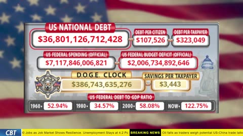 DOGE Clock Live: US Debt Tracker, Musk Tweets, DOGE Savings & Breaking News
