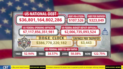 DOGE Clock Live: US Debt Tracker, Musk Tweets, DOGE Savings & Breaking News