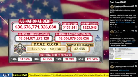 DOGE Clock Live: US Debt Tracker, Musk Tweets, DOGE Savings & Breaking News