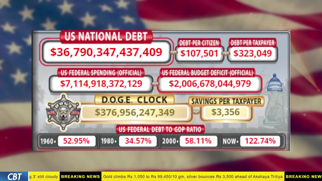 DOGE Clock Live: US Debt Tracker, Musk Tweets, DOGE Savings & Breaking News
