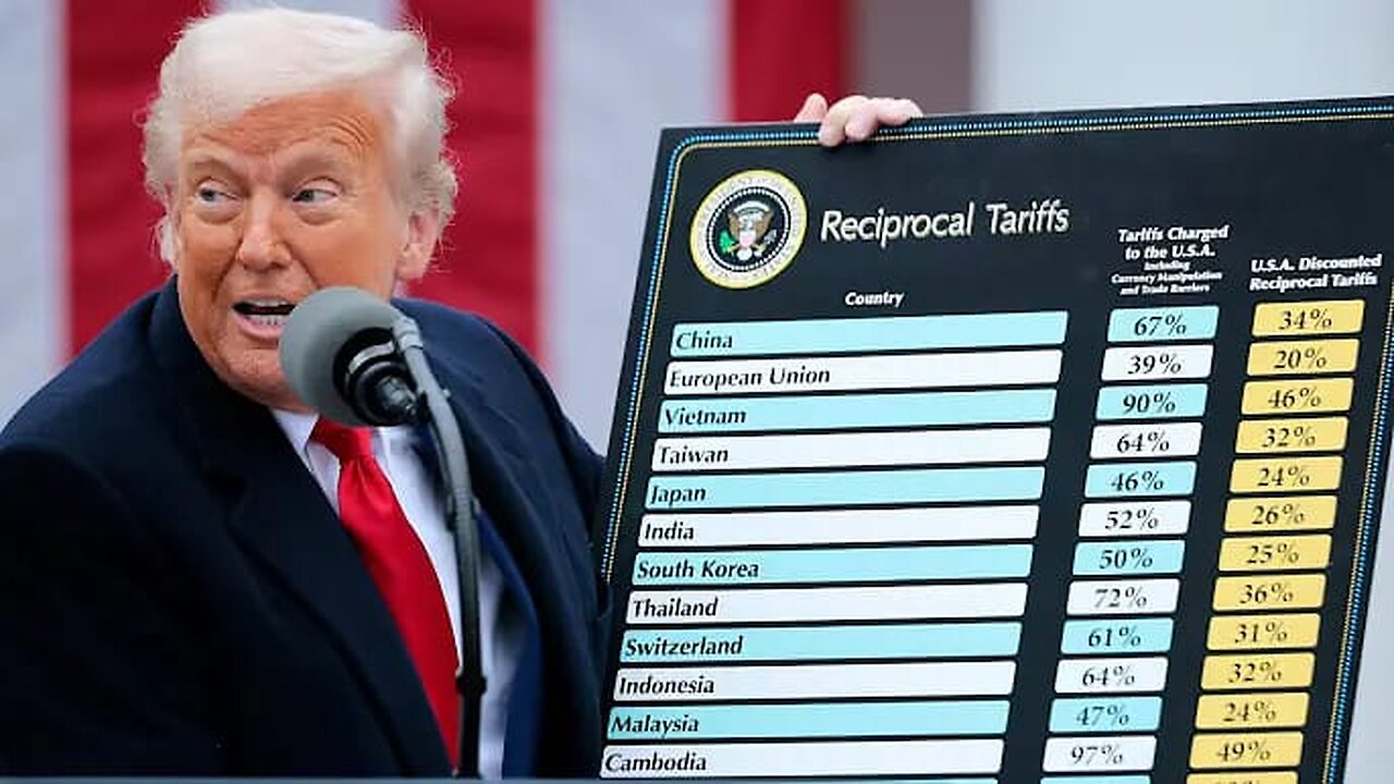 Understanding Reciprocal Tariffs: A Look at Global Trade Dynamics, Reciprocal Tariffs Explained.