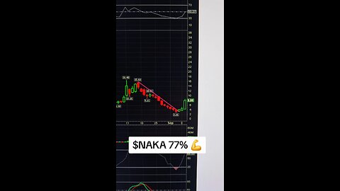 $NAKA 77%💪