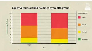 BlackRock is the mechanism to control the entire economy