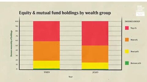 BlackRock is the mechanism to control the entire economy