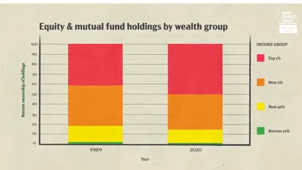 BlackRock is the mechanism to control the entire economy