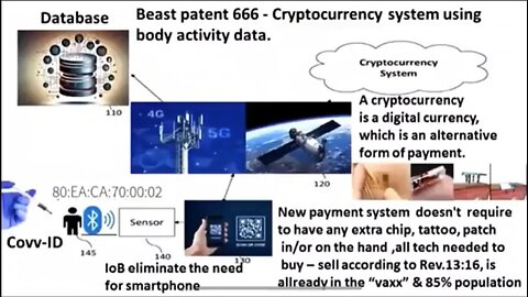 Cryptocurrency System Using Vaxxed Persons Body Activity Data