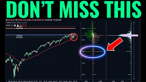 The First Target In A Risk-Off Market Scenario