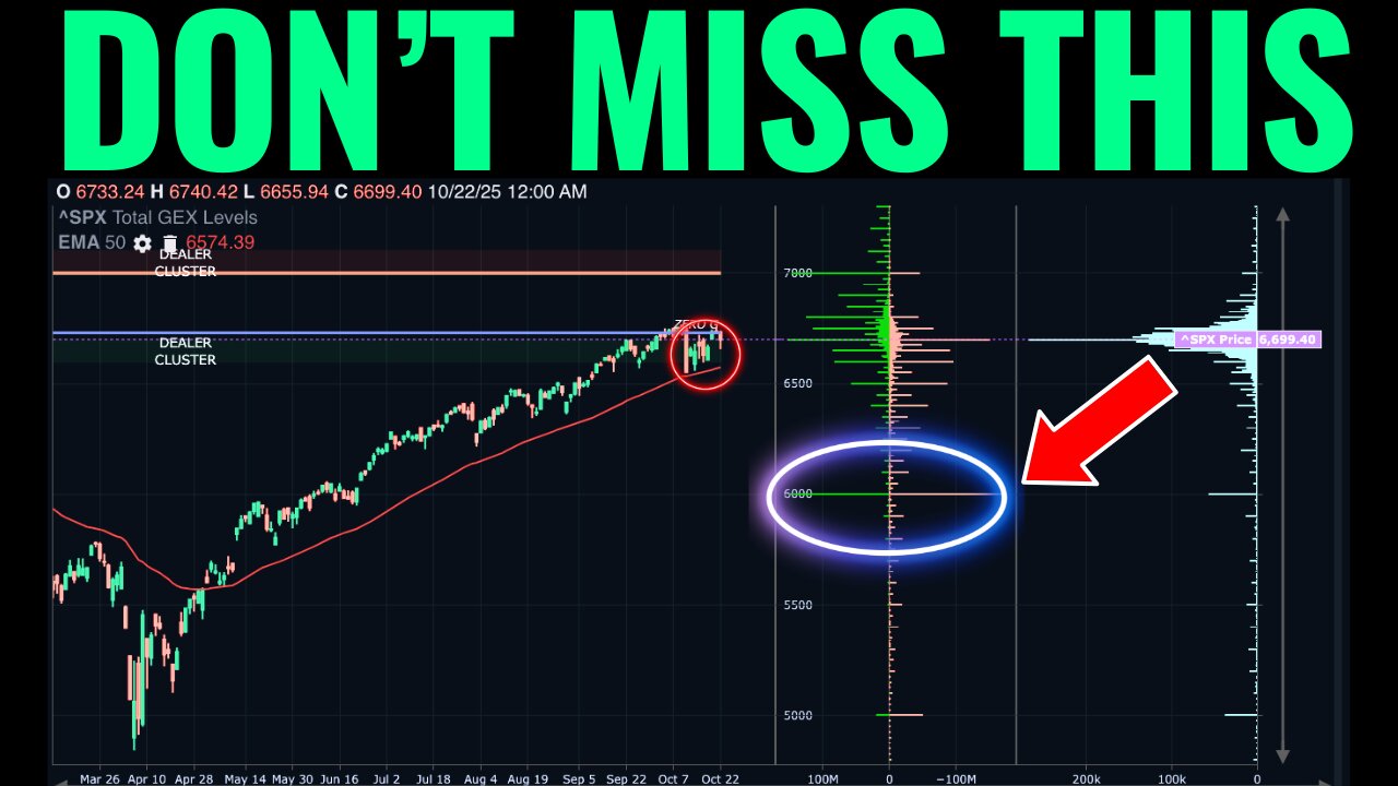 The First Target In A Risk-Off Market Scenario