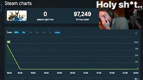 Worst game ever made