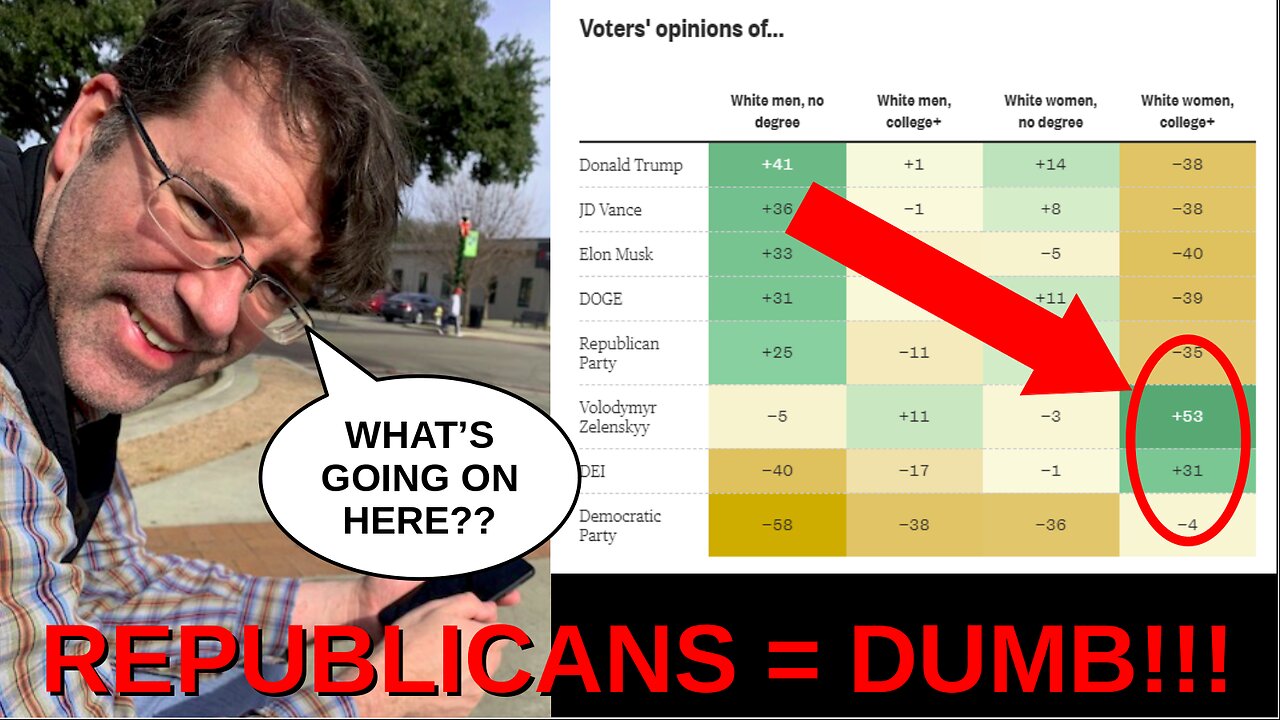 WE'RE DOOMED!! DEMS HAVE MORE BRAINS!!!