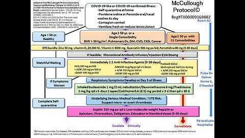 McCullough Protocol™ for Early COVID-19 Treatment Updated on Operation Freedom Insider Insight