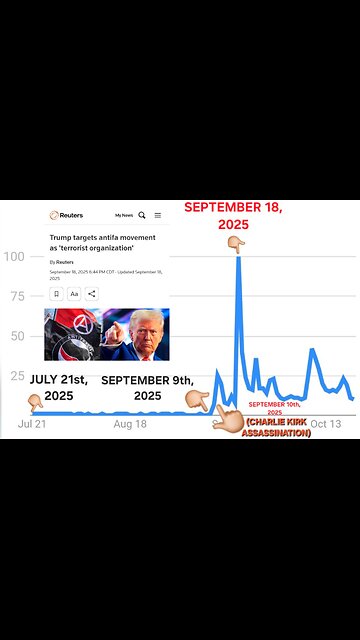 ANTIFA, Google Trends, & Charlie Kirk