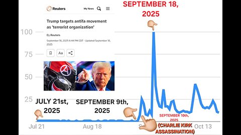 ANTIFA, Google Trends, & Charlie Kirk