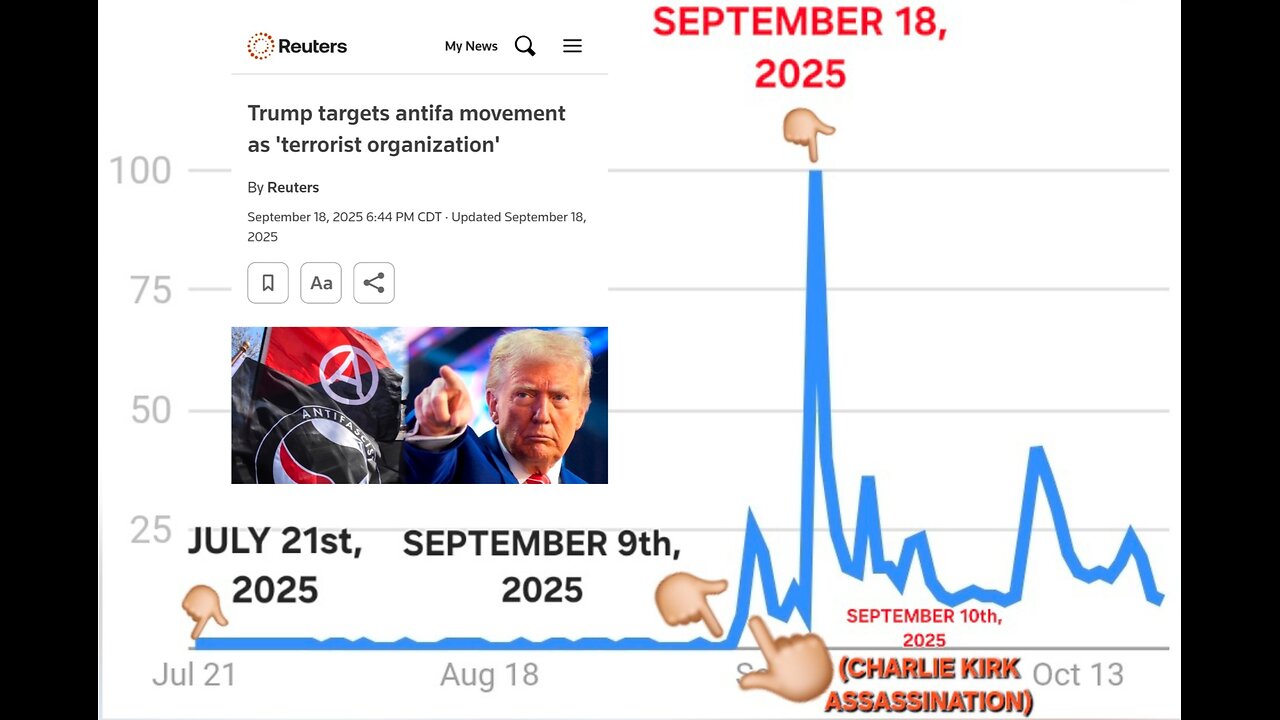ANTIFA, Google Trends, & Charlie Kirk