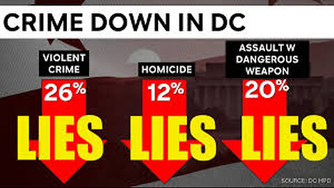 D.C. Police Commander SUSPENDED RIGGED Inner-City Crime Statistics
