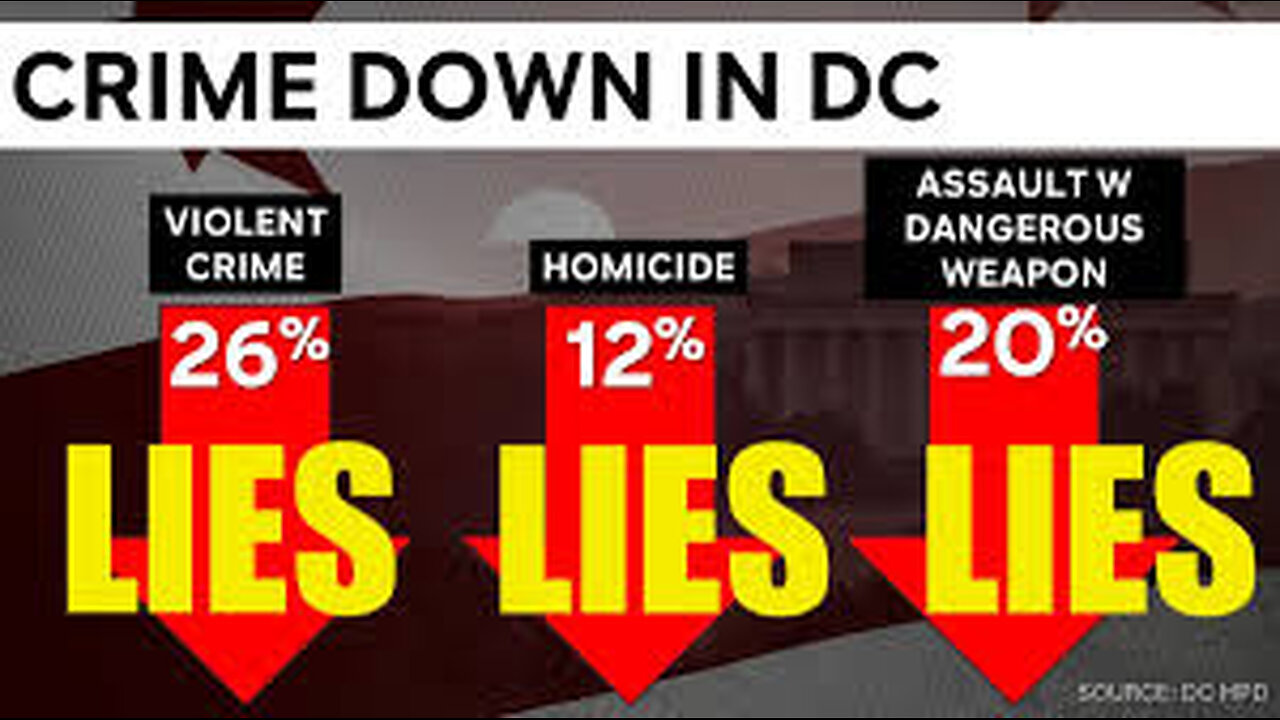 D.C. Police Commander SUSPENDED RIGGED Inner-City Crime Statistics