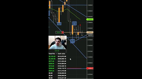 How I Made $500 in Minutes while Day Trading #futures #trading #daytrading #entrepreneur #scalping