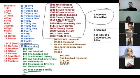 Fluency Builders-A1 (22) Numbers