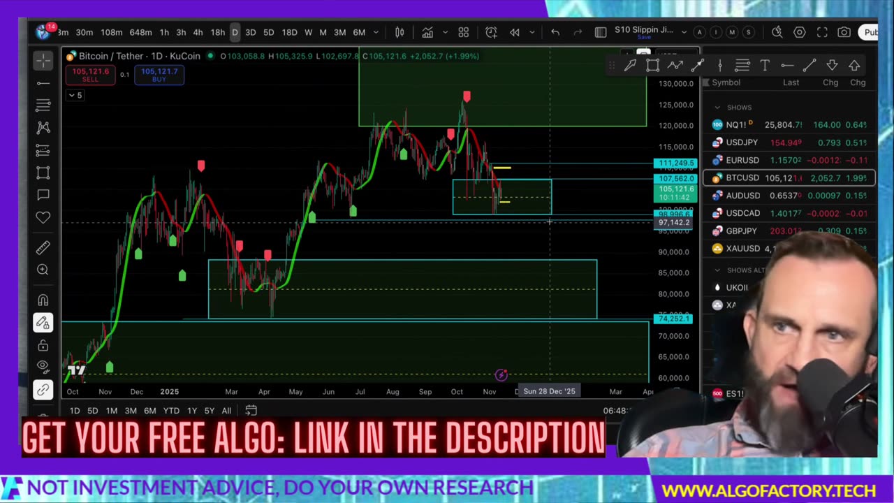 Live Trading and Market News $NASDAQ $BITCOIN $FOREX