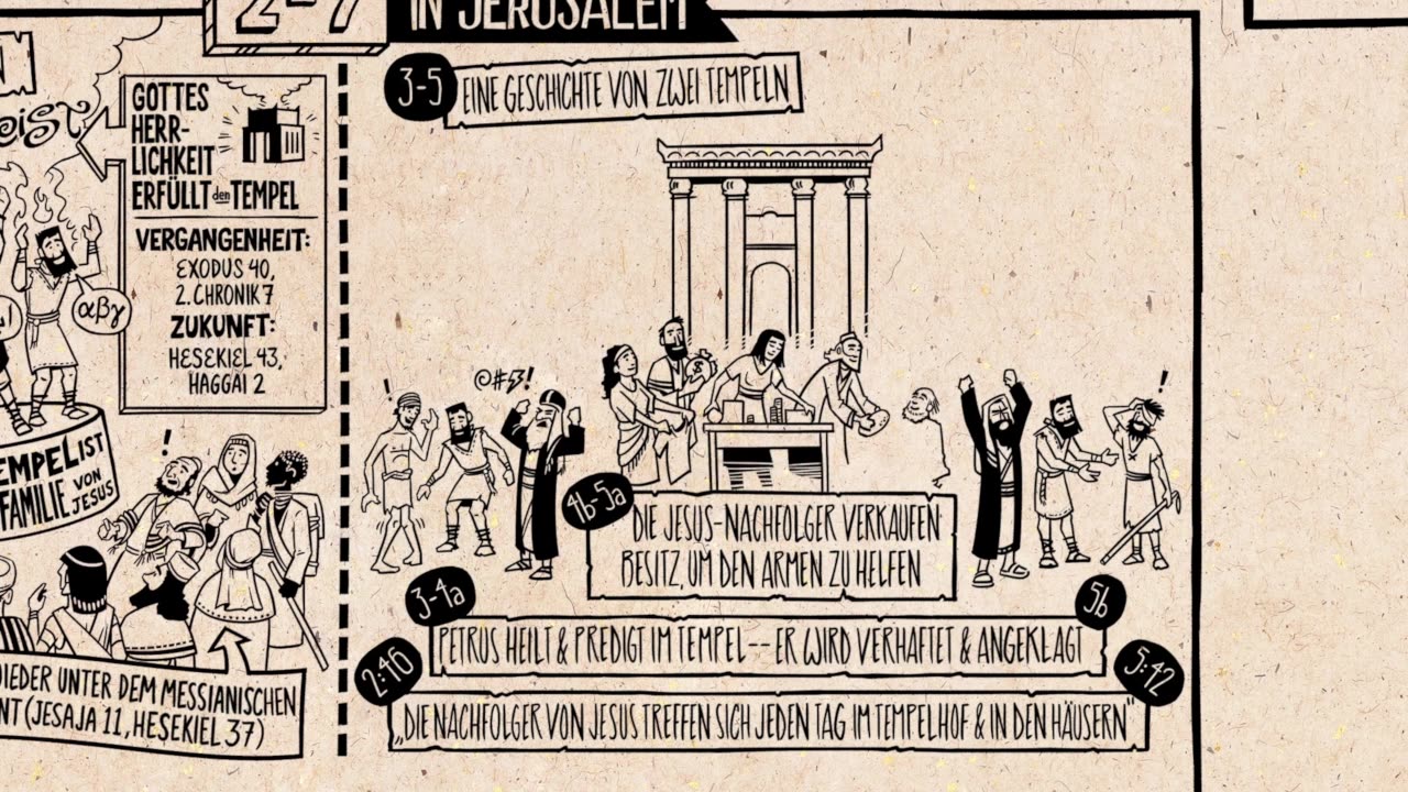 OGS der freien Gemeinschaft Ulsnis/Kiel am 15.09.2025