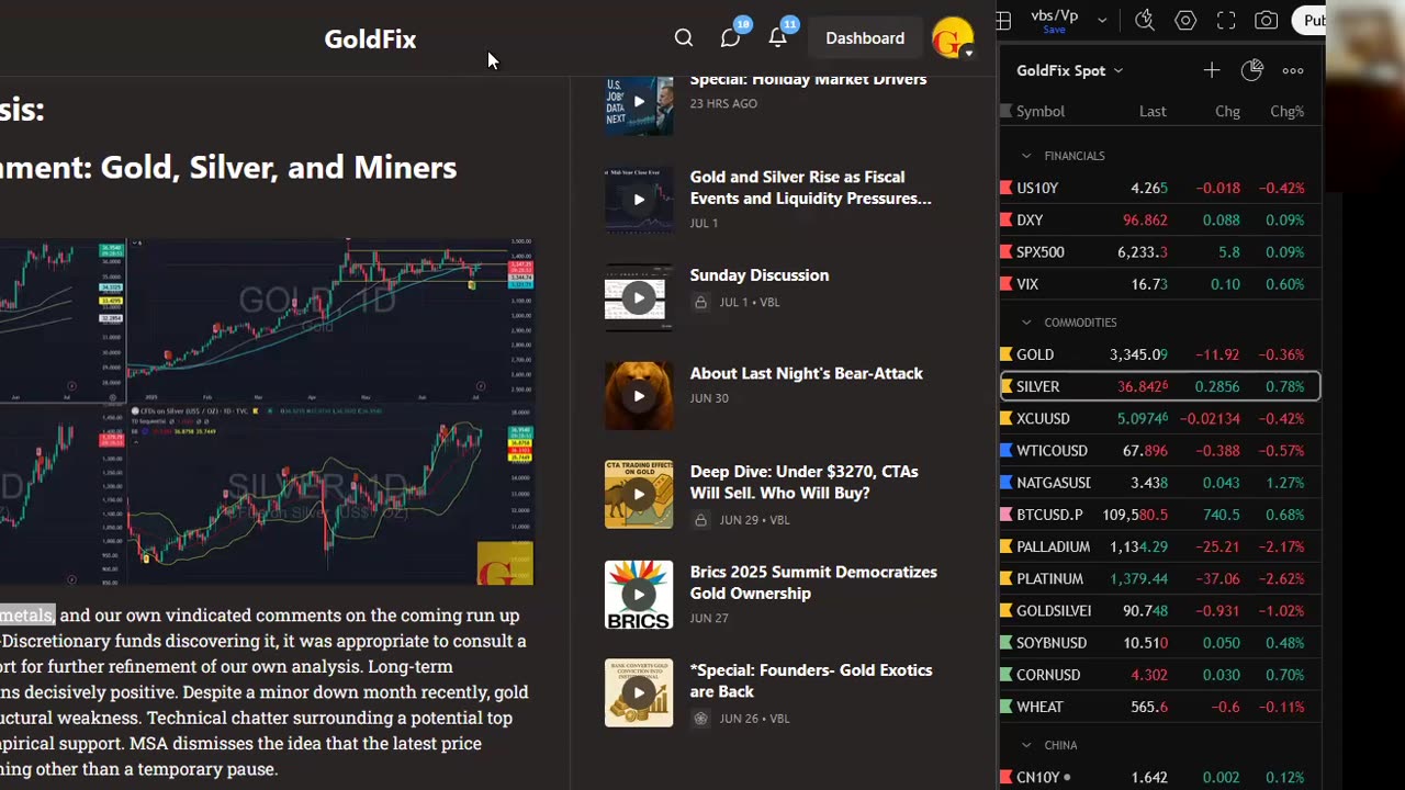 Silver's Base Held, Now its Ceiling Beckons