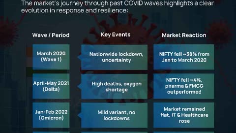 Rising COVID-19 Cases in India – Should We Be Worried?
