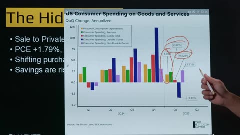 [2025-05-15] The Recession Was a Lie—Here’s What’s REALLY Coming!