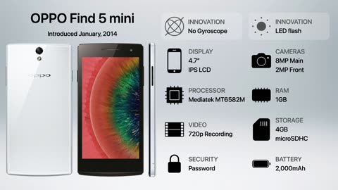 Evolution of Oppo Find Series