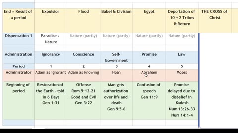 RE 421 People Received Self-Government, Still Valid and Operational Today