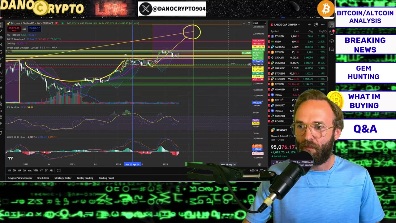 THE EASIEST TRADING STRATEGY IN THE WORLD