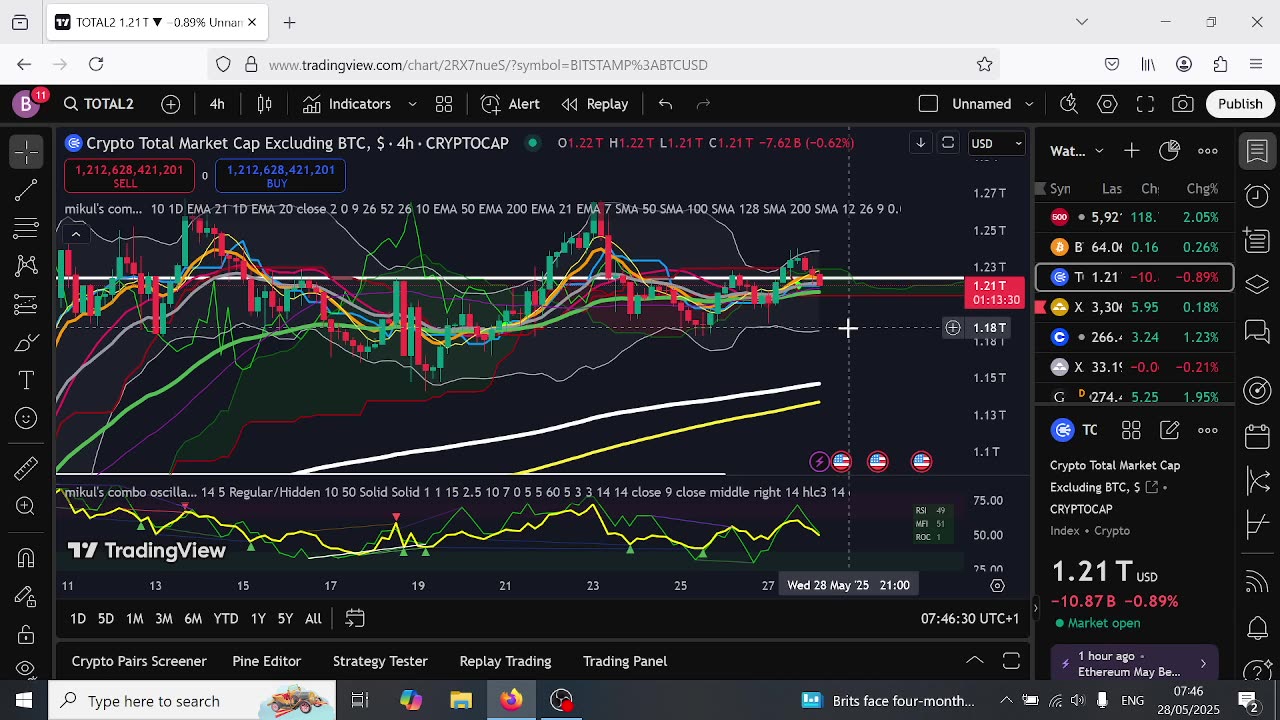 Altcoins About To Go Paraboilic
