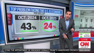 CNN's Harry Enten Spells Out Bad News For Dems Trying To Use Economic Messaging Against Trump