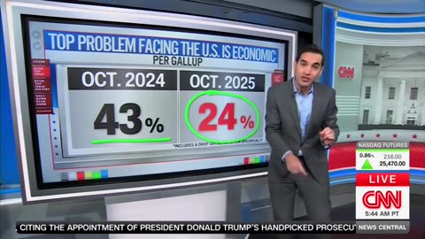 CNN's Harry Enten Spells Out Bad News For Dems Trying To Use Economic Messaging Against Trump