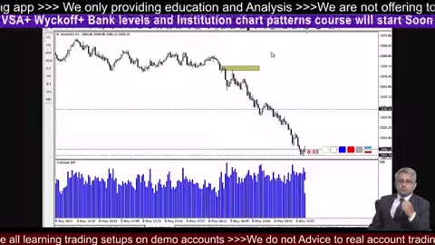 XAUUSD Analysis Live Trading BTC #crypto #BTC