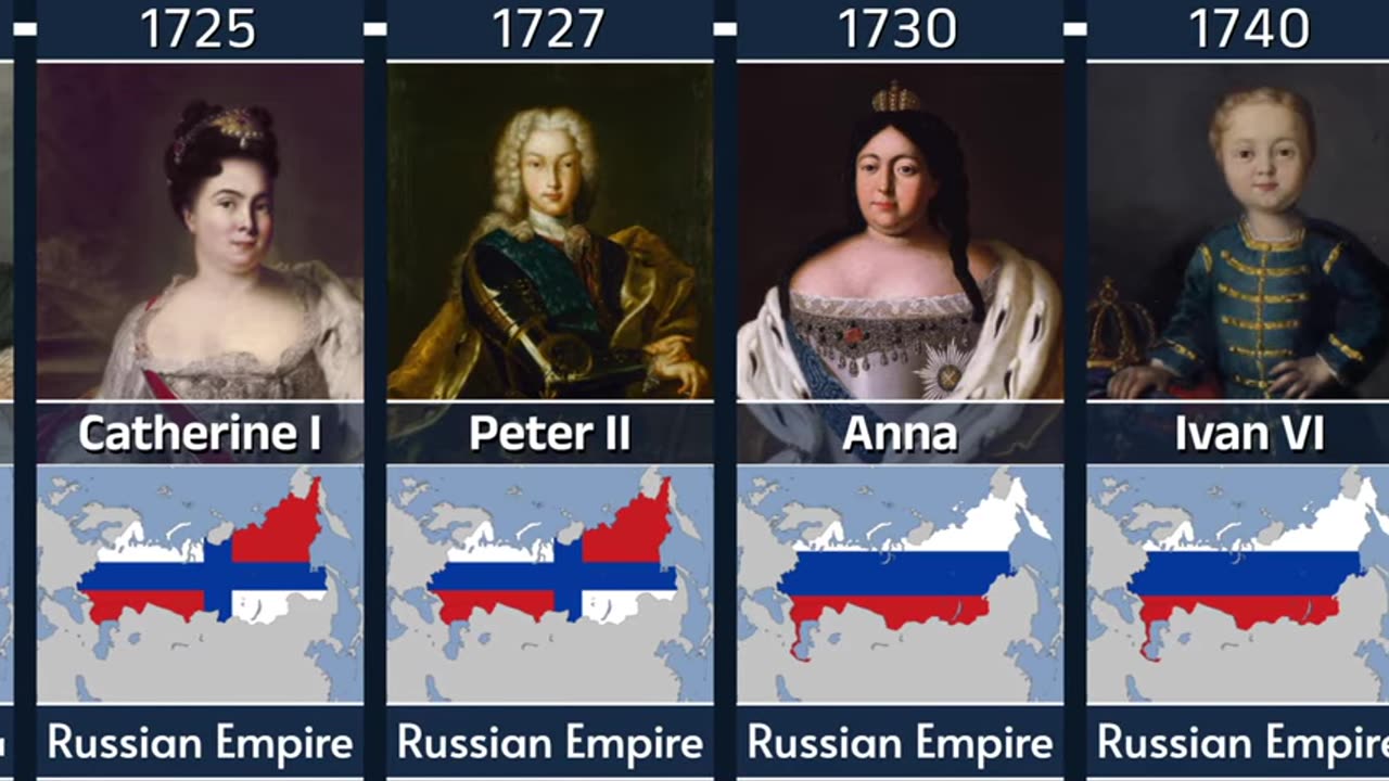 Every Ruler in Russian History