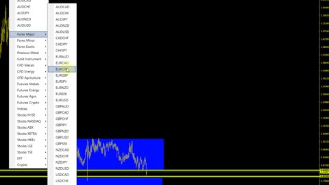 My Very Boring Analysis of Money Markets --- haha